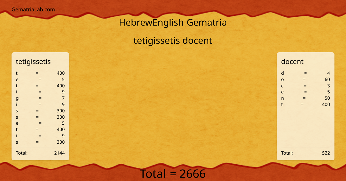 tetigissetis docent in hebrewEnglish Gematria
